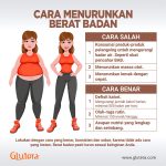 Featured image for Tips Diet Sehat yang Cepat Menurunkan Berat Badan dalam 7 Hari