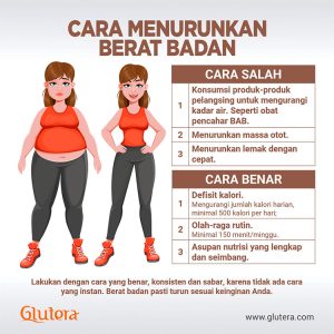Featured image for Tips Diet Sehat yang Cepat Menurunkan Berat Badan dalam 7 Hari
