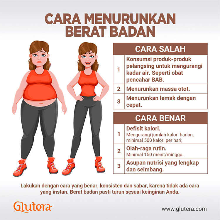 Featured image for Tips Diet Sehat yang Cepat Menurunkan Berat Badan dalam 7 Hari