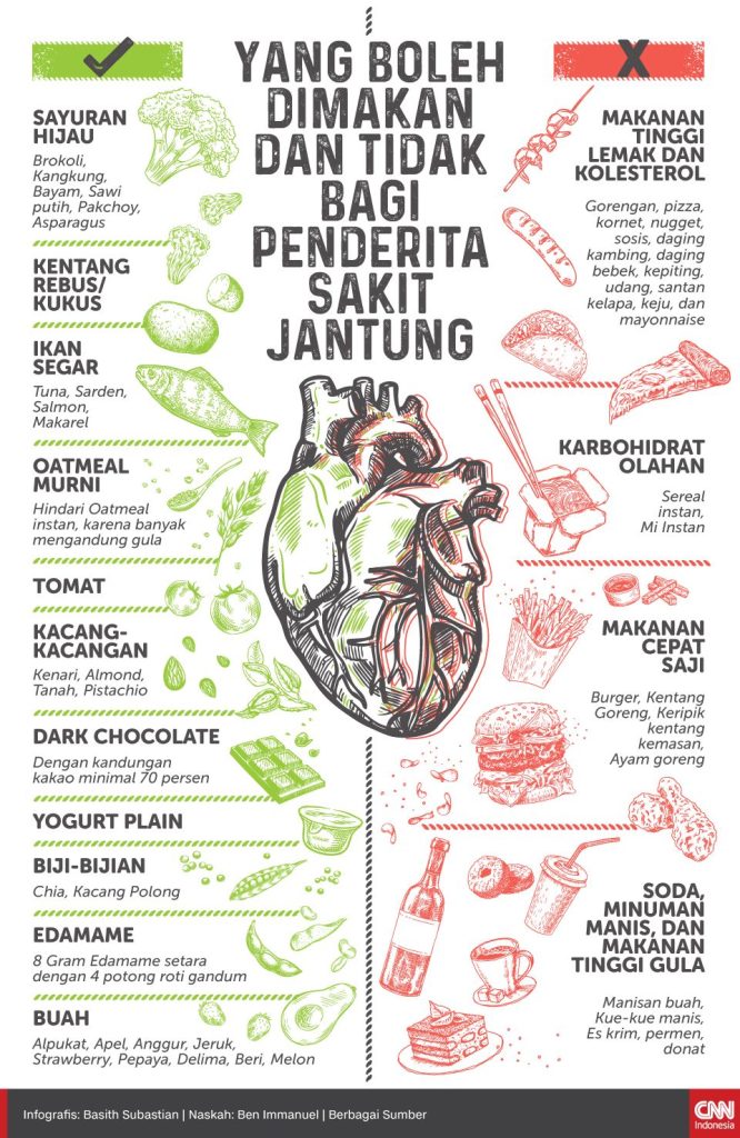 Featured image for 10 Makanan Super yang Baik untuk Kesehatan Jantung