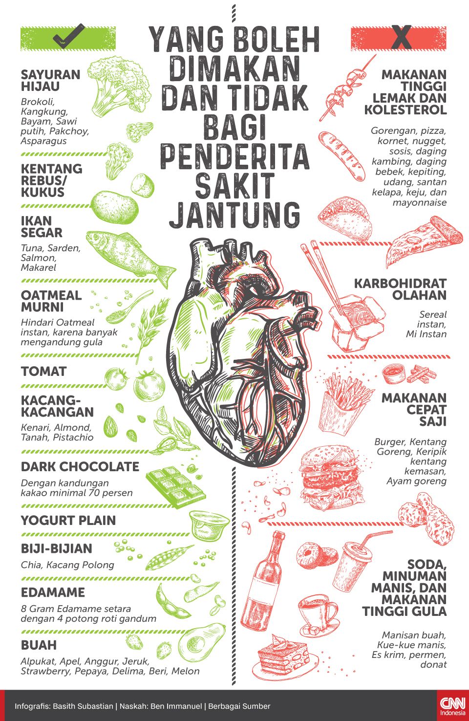 Featured image for 10 Makanan Super yang Baik untuk Kesehatan Jantung