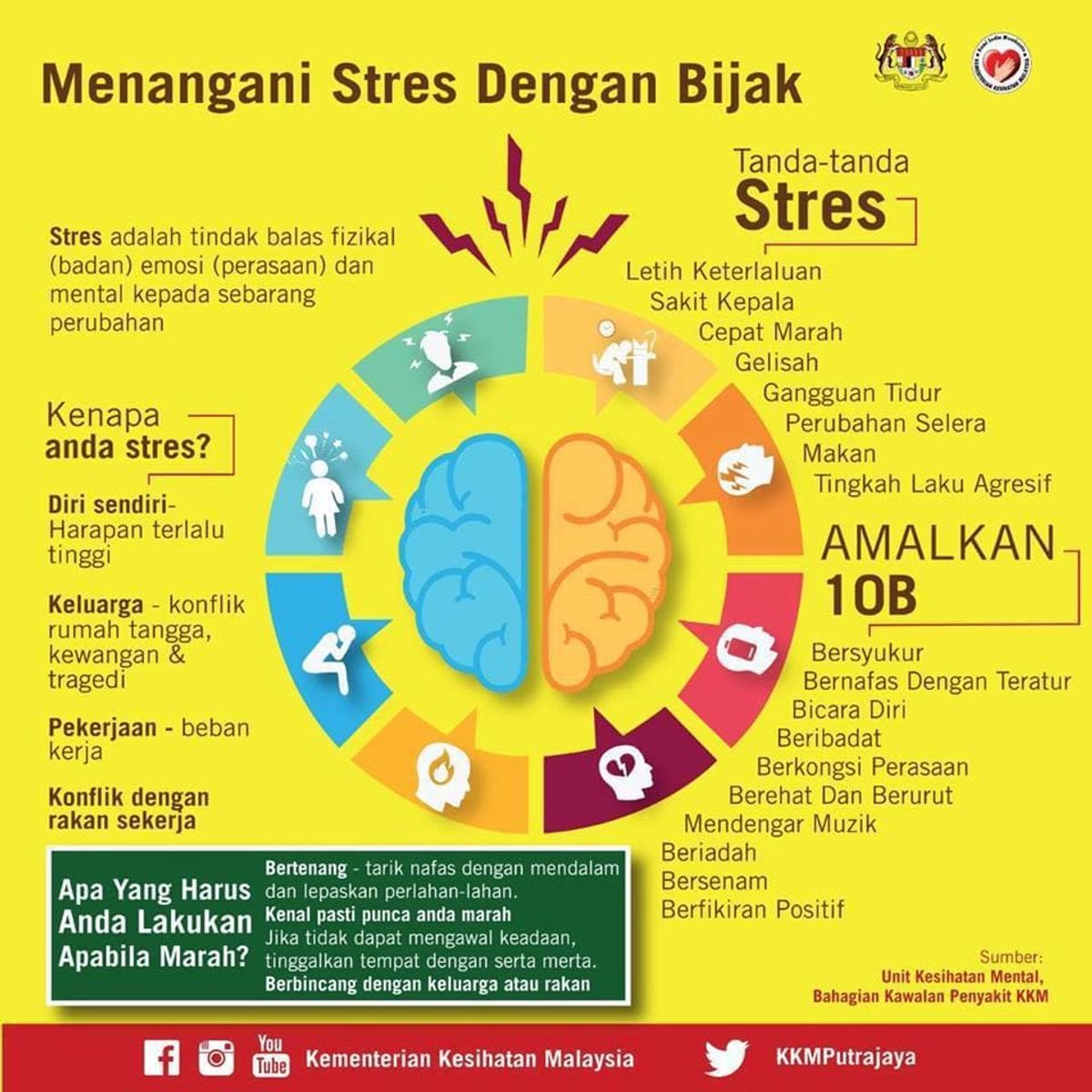 Featured image for Cara Mengatasi Stres dan Kecemasan dengan Teknik Relaksasi